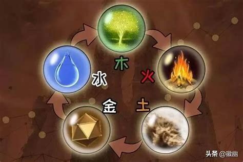 金木水火土行业|五行行业属性全解析：从金木水火土透视职场成功之道